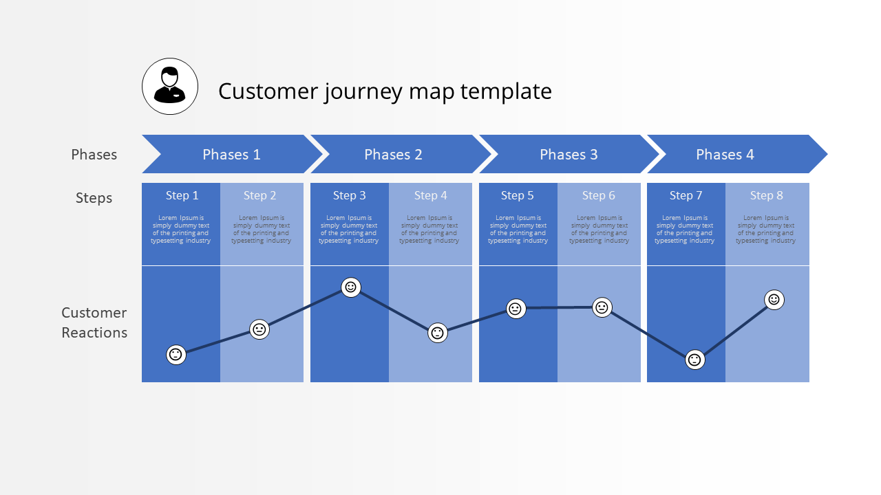 Customer Journey Map Template PPT Presentation SlideEgg